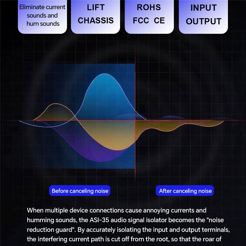 Leading-AUX Audio Passive Isol - Audio Music Isolator recensie en prijs