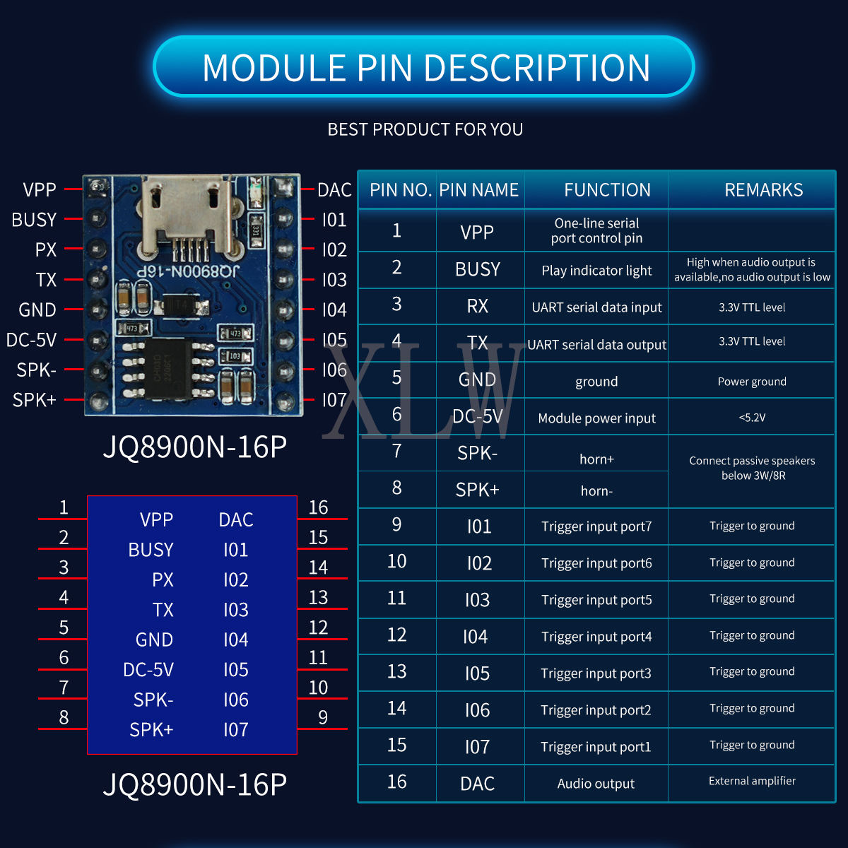 Voice Playback Module, JQ8900N - Audio Music Download Mp3 recensie en prijs