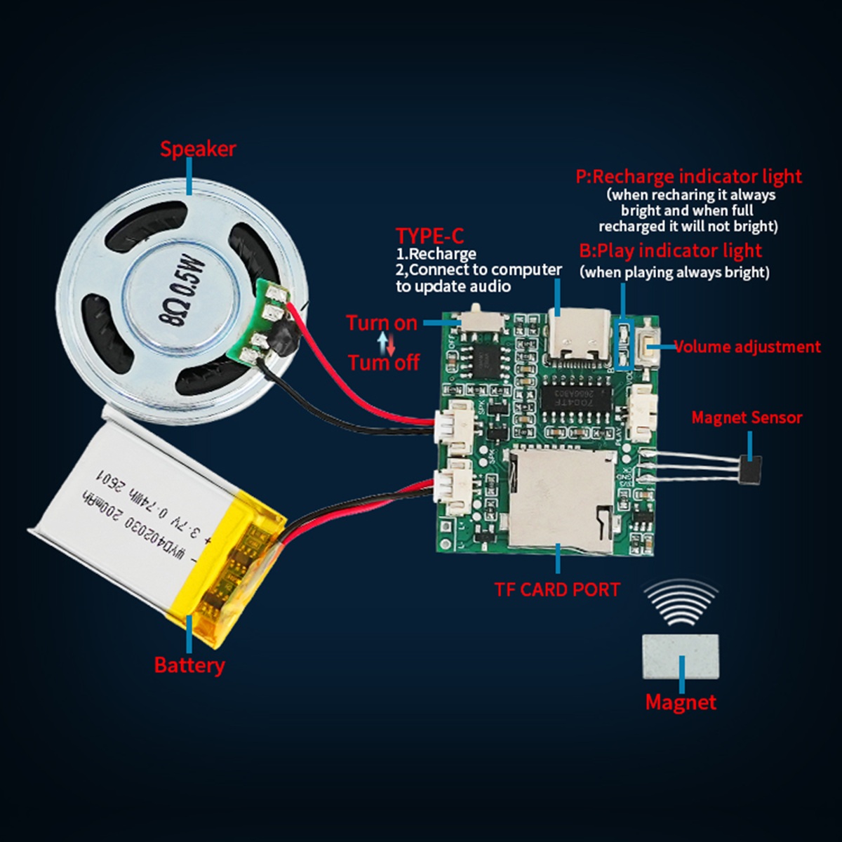 Programmable Sound Recorder Mo - Audio Music Download Mp3 recensie en prijs