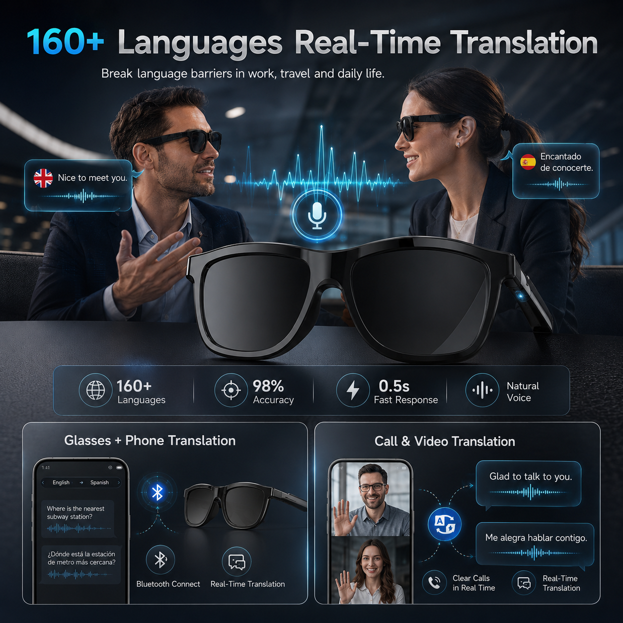 2026New Business Travel Touch  - Audio Music Bluetooth recensie en prijs