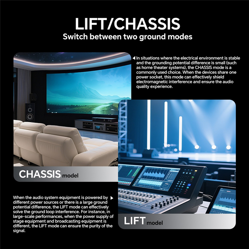 B68C For Home Car Music System - Audio Music Isolator recensie en prijs